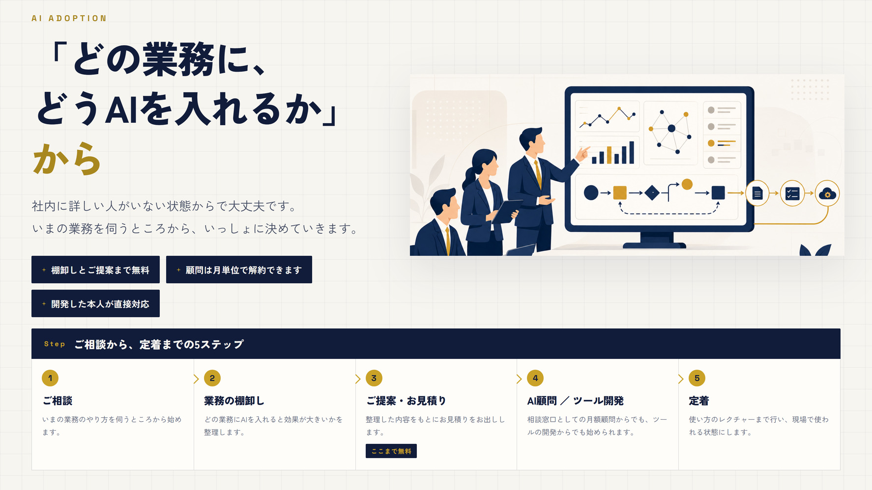モニターに映した業務フローを前に、担当者へAIの導入手順を説明している場面。画面上で処理が自動で流れていく様子と、目的・自動化・成果を表す3つのアイコンが並んでいる